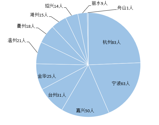 微信图片_20221109224602